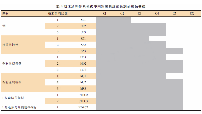 風電設備粉末涂裝的技術要求！ 涂料在線,coatingol.com