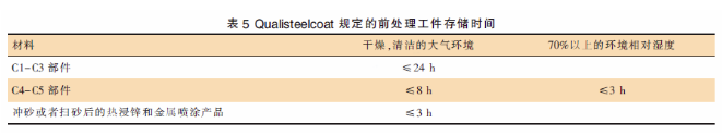 風電設備粉末涂裝的技術要求！ 涂料在線,coatingol.com