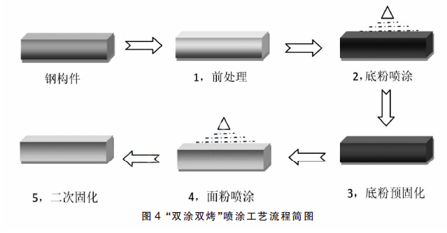風電設備粉末涂裝的技術要求！ 涂料在線,coatingol.com