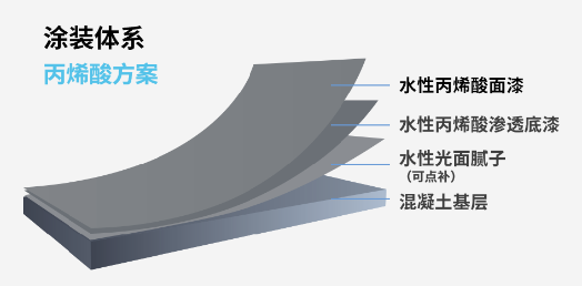 為公建涂裝注入新動能，嘉寶莉「高架橋梁體系新品」登場！ 涂料在線,coatingol.com