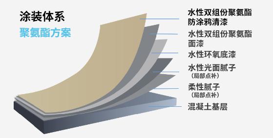 為公建涂裝注入新動能，嘉寶莉「高架橋梁體系新品」登場！ 涂料在線,coatingol.com
