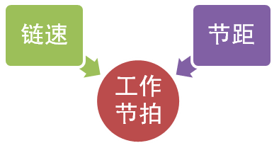 噴涂機(jī)器人在自動化外噴站數(shù)量 涂料在線,coatingol.com