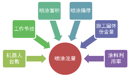 噴涂機(jī)器人在自動化外噴站數(shù)量 涂料在線,coatingol.com