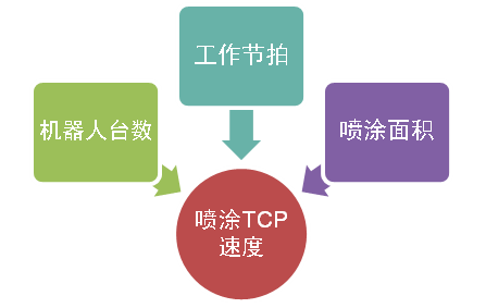噴涂機(jī)器人在自動化外噴站數(shù)量 涂料在線,coatingol.com