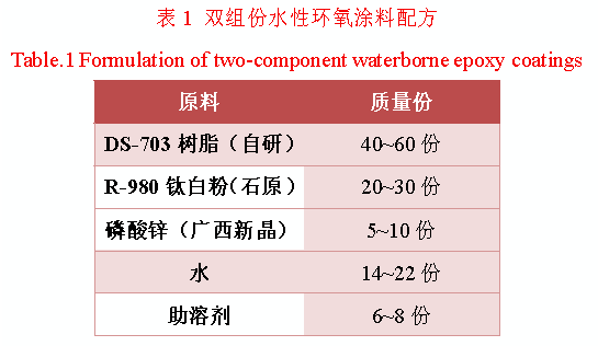 汽車減震器用水性環(huán)氧涂料涂裝工藝的研究 涂料在線,coatingol.com