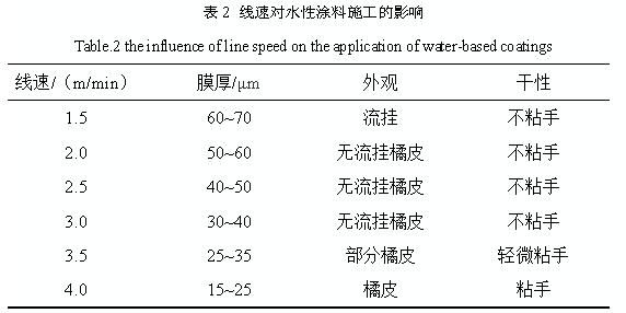 汽車減震器用水性環(huán)氧涂料涂裝工藝的研究 涂料在線,coatingol.com