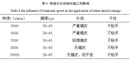 汽車減震器用水性環(huán)氧涂料涂裝工藝的研究 涂料在線,coatingol.com