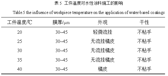 汽車減震器用水性環(huán)氧涂料涂裝工藝的研究 涂料在線,coatingol.com