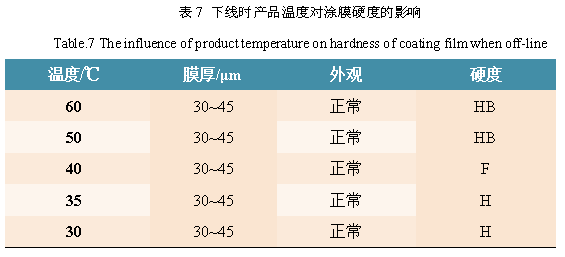 汽車減震器用水性環(huán)氧涂料涂裝工藝的研究 涂料在線,coatingol.com