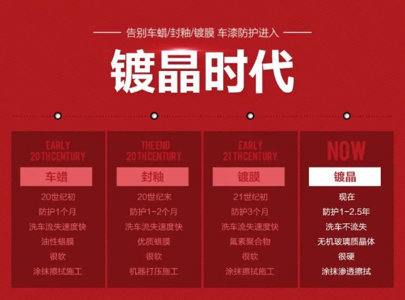 汽車美容成為趨勢，漆面納米鍍晶哪種最好？ 涂料在線,coatingol.com