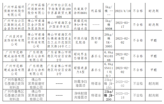 抽查結果顯示：即使內卷，依然堅守質量底線的涂料都有誰 涂料在線,coatingol.com