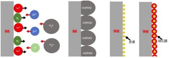 涂裝磷化過(guò)程中的工藝因素和質(zhì)量控制點(diǎn)原來(lái)是這樣的！ 涂料在線,coatingol.com