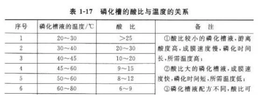涂裝磷化過(guò)程中的工藝因素和質(zhì)量控制點(diǎn)原來(lái)是這樣的！ 涂料在線,coatingol.com