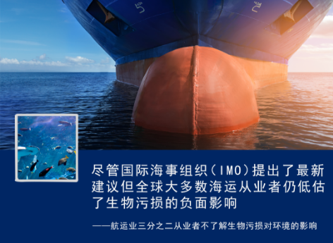 生物污損的負面影響被大大低估 涂料在線,coatingol.com