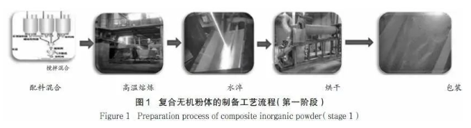 無機粉體在粉末涂料中的應用！ 涂料在線,coatingol.com