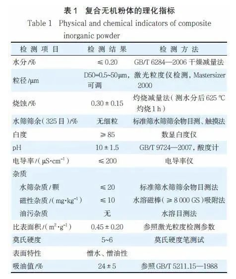無機粉體在粉末涂料中的應用！ 涂料在線,coatingol.com
