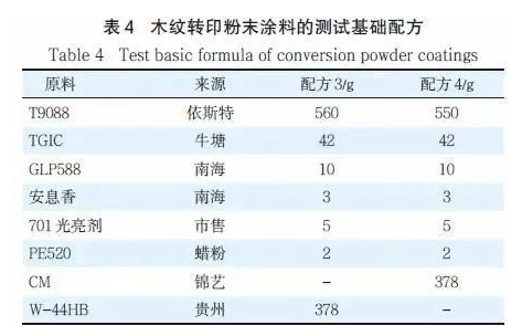 無機粉體在粉末涂料中的應用！ 涂料在線,coatingol.com
