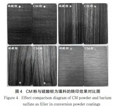 無機粉體在粉末涂料中的應用！ 涂料在線,coatingol.com