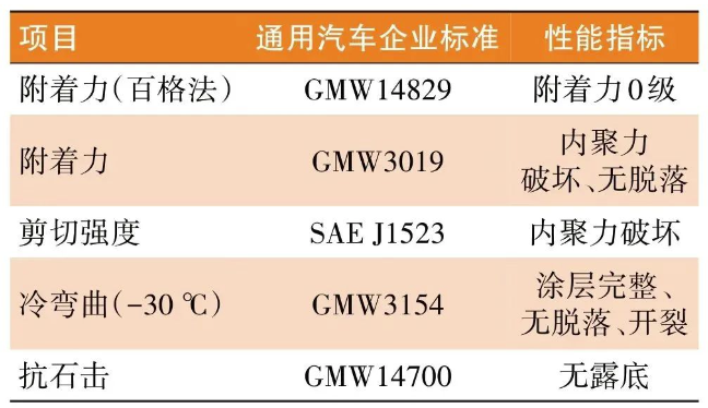防火涂料在新能源汽車電池包的應(yīng)用！ 涂料在線,coatingol.com