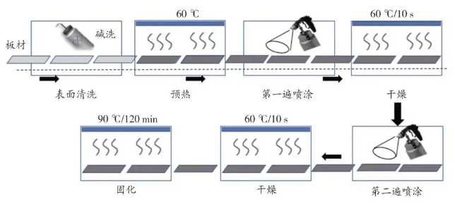 防火涂料在新能源汽車電池包的應(yīng)用！ 涂料在線,coatingol.com
