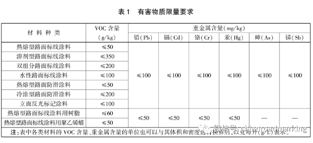 雙組分標(biāo)線涂料VOC檢測(cè)都能達(dá)到要求！ 涂料在線,coatingol.com