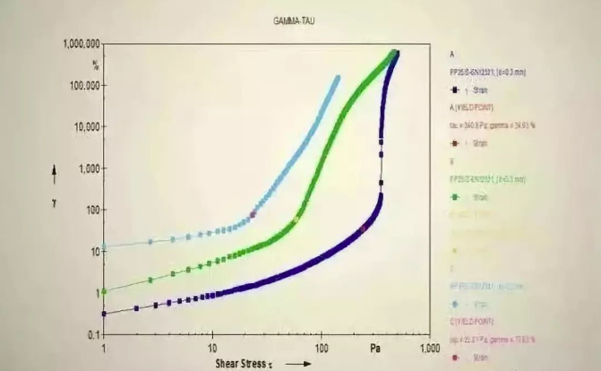膠粘劑的流變性以及4大測試方法 涂料在線,coatingol.com