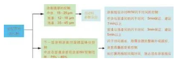 汽車涂裝中的節能環保涂料應用！ 涂料在線,coatingol.com