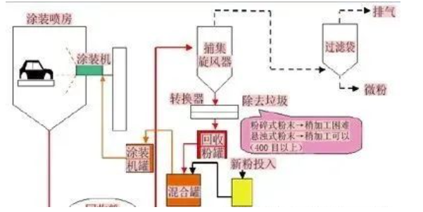 汽車涂裝中的節能環保涂料應用！ 涂料在線,coatingol.com