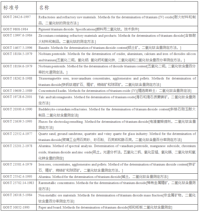 鈦白行業的現行標準淺析與展望 涂料在線,coatingol.com