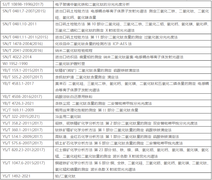 鈦白行業的現行標準淺析與展望 涂料在線,coatingol.com