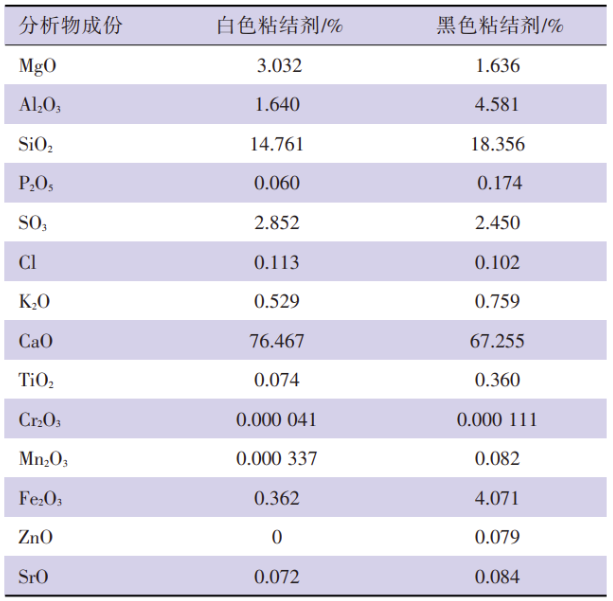 高溫下非膨脹型防火涂料粘結(jié)劑熱膨脹性能 涂料在線,coatingol.com