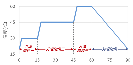 大寶水性家具漆智慧涂裝應(yīng)用！ 涂料在線,coatingol.com