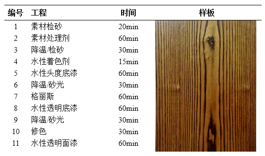 大寶水性家具漆智慧涂裝應(yīng)用！ 涂料在線,coatingol.com