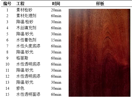 大寶水性家具漆智慧涂裝應(yīng)用！ 涂料在線,coatingol.com
