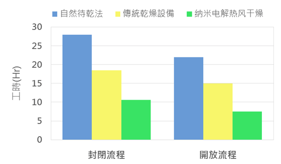 大寶水性家具漆智慧涂裝應(yīng)用！ 涂料在線,coatingol.com