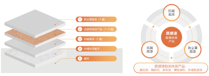 質感漆讓建筑歷久彌新 涂料在線,coatingol.com