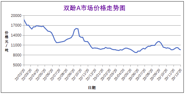 12月份粉末涂料主要原料運(yùn)行及走勢分析 涂料在線,coatingol.com