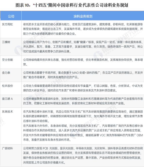 涂料行業上市公司布局和業績對比！ 涂料在線,coatingol.com