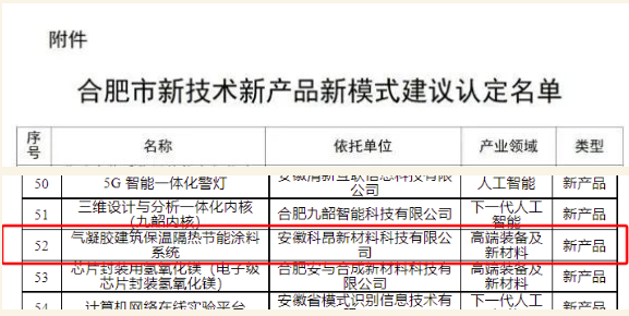 氣凝膠建筑保溫隔熱節能涂料系統入選合肥市新技術新產品新模式擬認定名單！ 涂料在線,coatingol.com