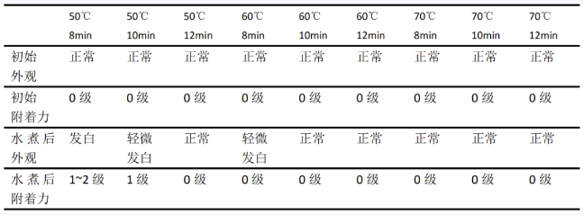 水性 UV 涂料在塑膠基材上應用現狀及趨勢分析 涂料在線,coatingol.com