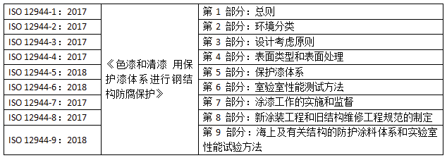 國(guó)內(nèi)涂料檢測(cè)標(biāo)準(zhǔn)發(fā)展趨勢(shì)淺析 涂料在線(xiàn),coatingol.com