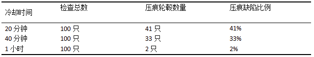 汽車輪轂丙烯酸透明涂膜壓痕問題的研究 涂料在線,coatingol.com