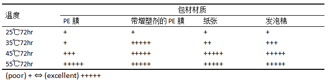 汽車輪轂丙烯酸透明涂膜壓痕問題的研究 涂料在線,coatingol.com