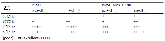 汽車輪轂丙烯酸透明涂膜壓痕問題的研究 涂料在線,coatingol.com