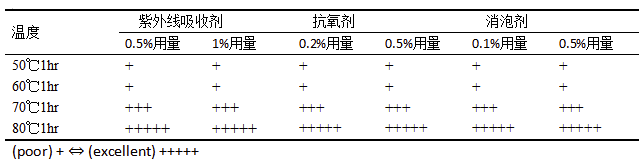 汽車輪轂丙烯酸透明涂膜壓痕問題的研究 涂料在線,coatingol.com