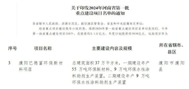 巴德富40萬噸水性丙烯酸（酯）乳液項目在建！ 涂料在線,coatingol.com