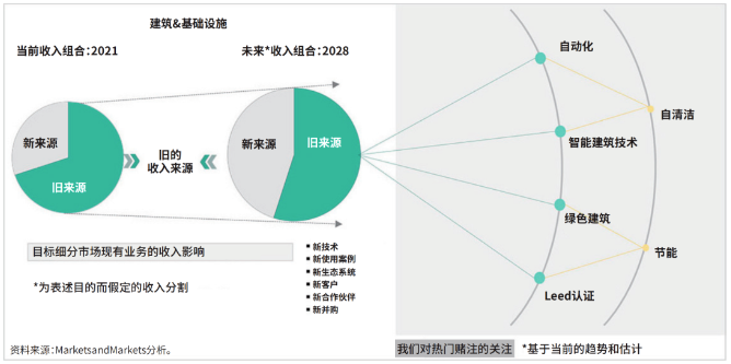 影響建涂市場增長的因素！ 涂料在線,coatingol.com