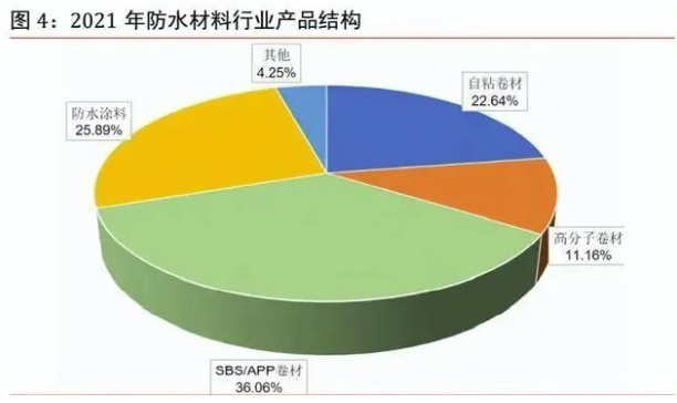 全方位窺探國內防水市場 涂料在線,coatingol.com