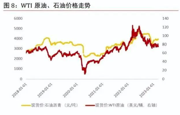 全方位窺探國內防水市場 涂料在線,coatingol.com