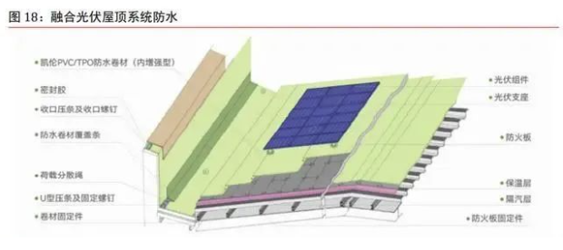 全方位窺探國內防水市場 涂料在線,coatingol.com